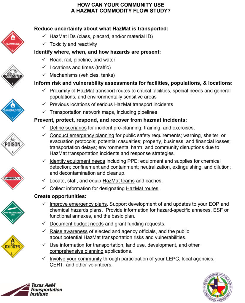 Hazardous Materials Commodity Flow Study chart.